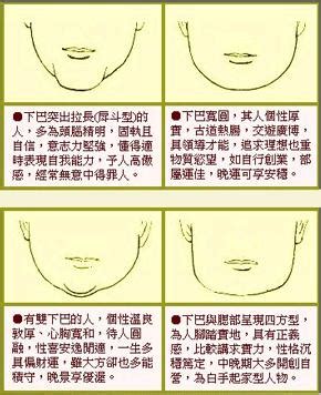 面相 下巴長|面相分析下巴长的人